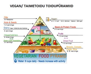 veg püramiid